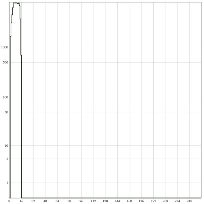 Density of Diamond