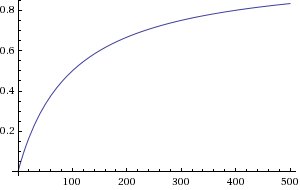 x / (100 + x)